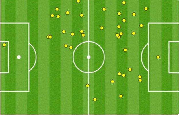 Tom Rogic's touch map against AZ Alkmaar