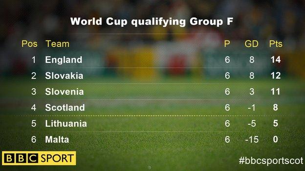 Group F