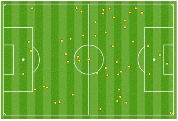 Salomon Rondon touchmap