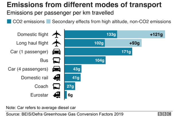 Emissions