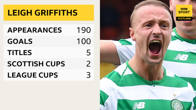 Leigh Griffiths Celtic stats