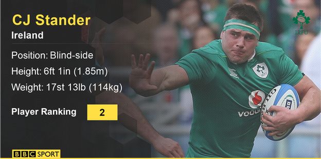 CJ Stander