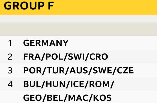 Group F