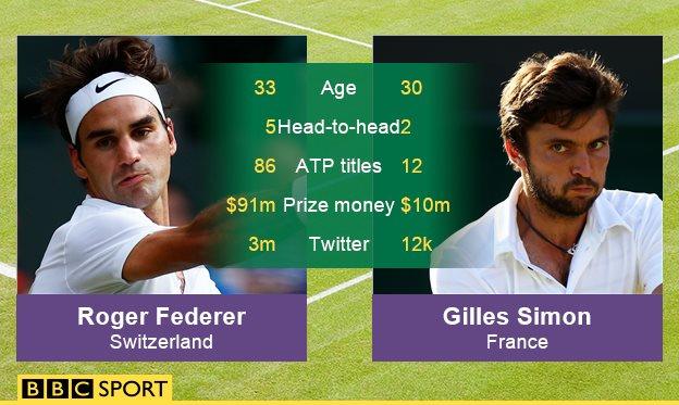 Roger Federer and Gilles Simon graphic