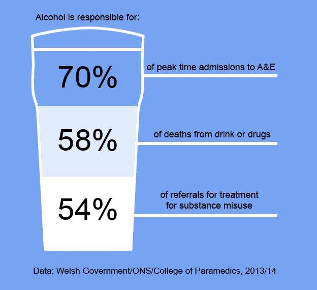 Alcohol graphic