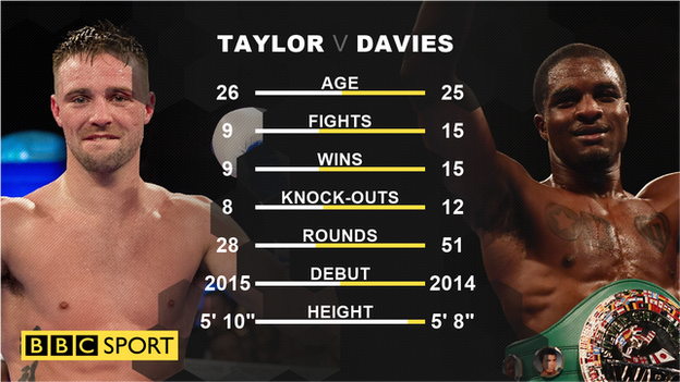 Josh Taylor v Ohara Davies