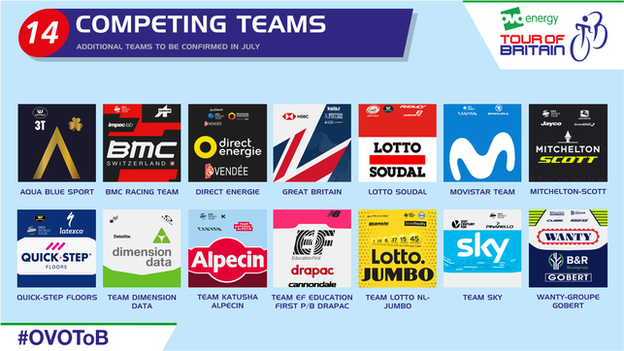 Tour of Britain teams