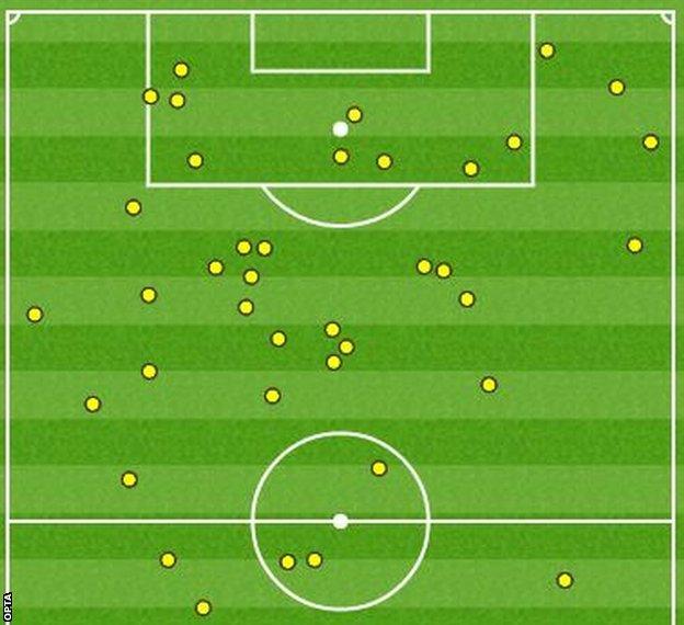 Kane touch map