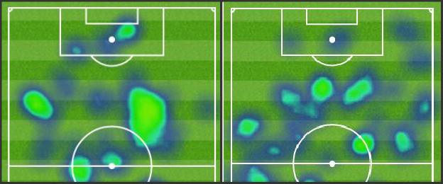 Heat map