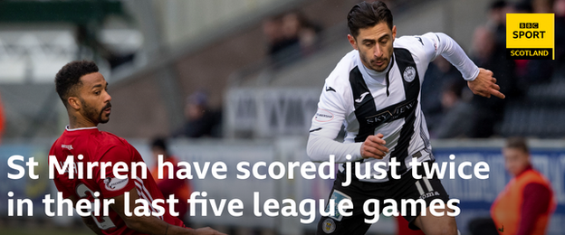 Aberdeen's Shay Logan and St Mirren's Ilkay Durmus