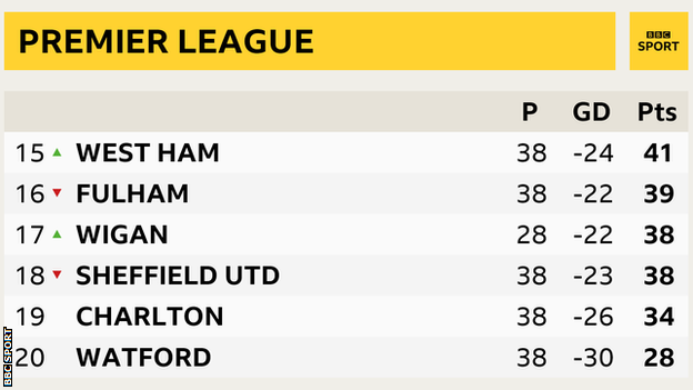 How the Premier League table looked at the end of the 2006-07 season