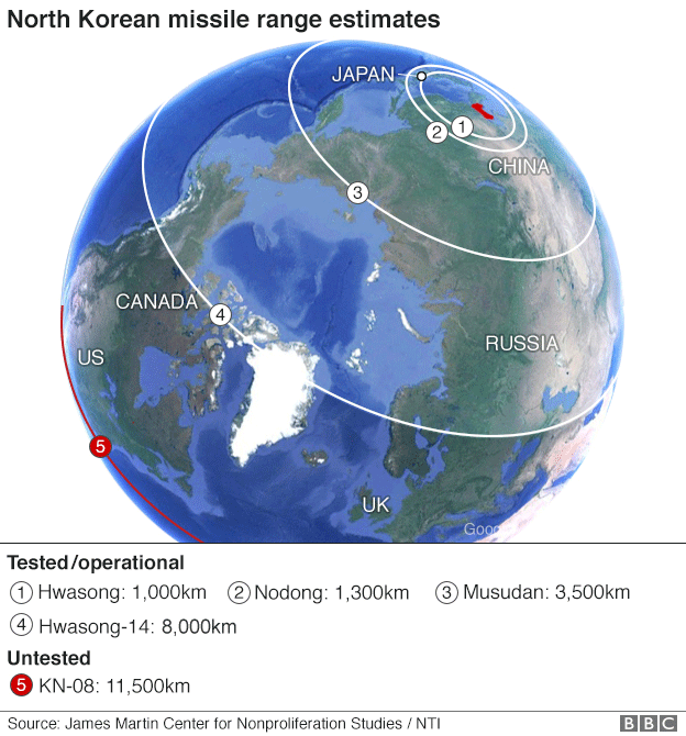 North Korean missile ranges