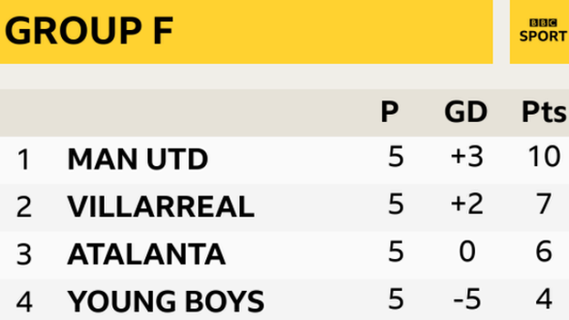 Group F