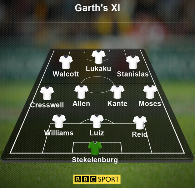 Garth's team of the week