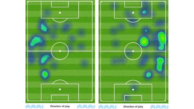 Graphic showing heat maps of Mason Mount (left) and Kai Havertz (right)