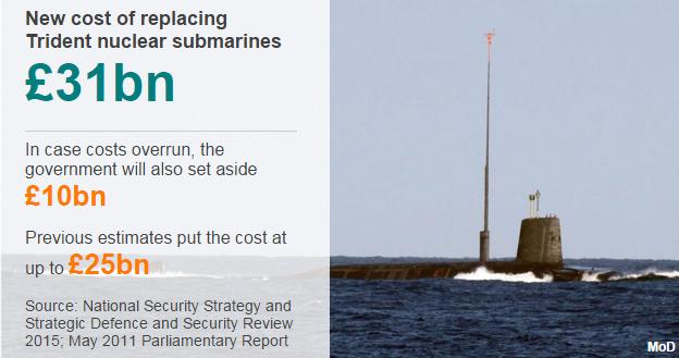 New cost of replacing Trident nuclear submarines