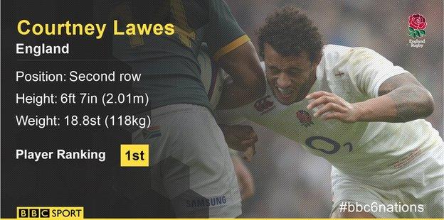 Courtney Lawes graphic