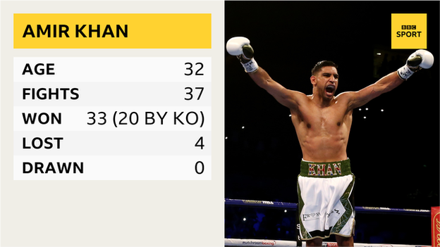 Amir Khan record