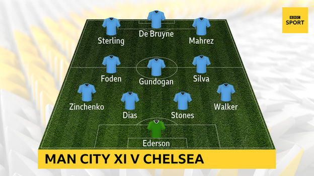 Graphic showing Man City's starting XI v Chelsea: Ederson, Walker, Stones, Dias, Zinchenko, De Bruyne, Gundogan, Silva, Mahrez, Sterling, Foden