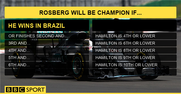 The championship could be decided in Brazil