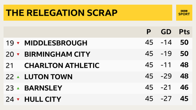 BBC Sport graphic