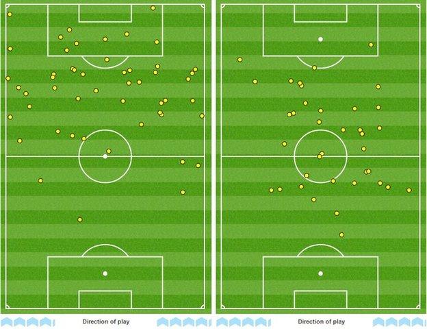 Sergio Aguero and Zlatan Ibrahimovic's touchmaps