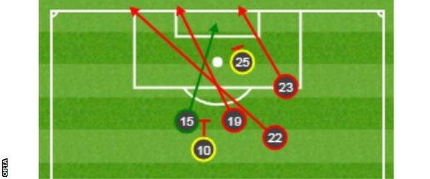 Huddersfield shot map