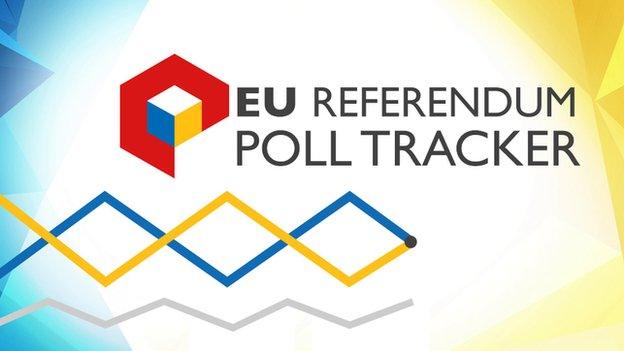 EU Poll tracker