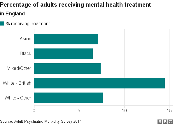 NHS data