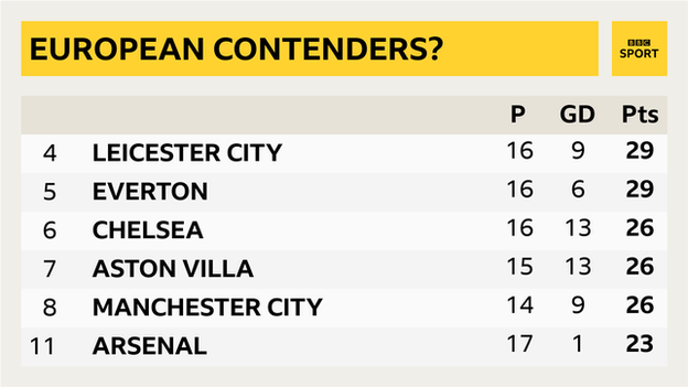 Premier League table graphic