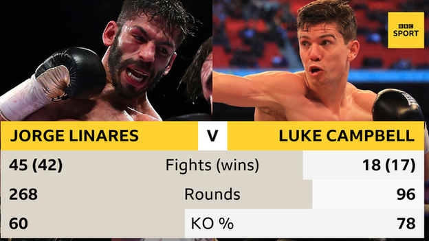 Linares v Campbell graphic