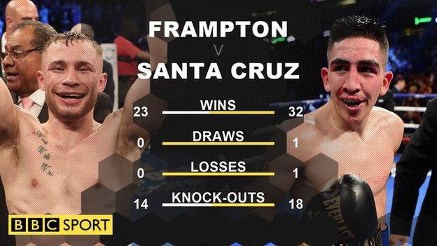 Carl Frampton and Leo Santa Cruz