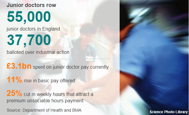 Graphic showing the numbers involved in the new proposals