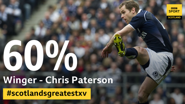 Scotland's Chris Paterson