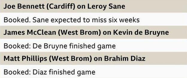 28 January: Joe Bennett (Cardiff) on Leroy Sane. Punishment: Yellow card. Absence: Ongoing, two matches so far. 31 January: James McClean (West Brom) on Kevin de Bruyne. Punishment: Yellow card. Absence: Completed game. 31 January: Matt Phillips (West Brom) on Brahim Diaz. Punishment: Yellow card. Absence: Completed game.