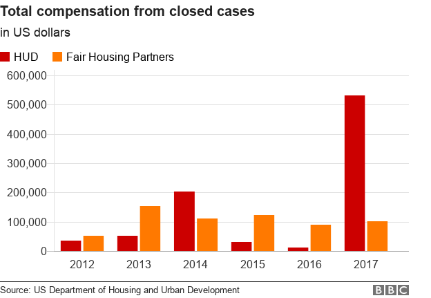 Total compensation for closed cases