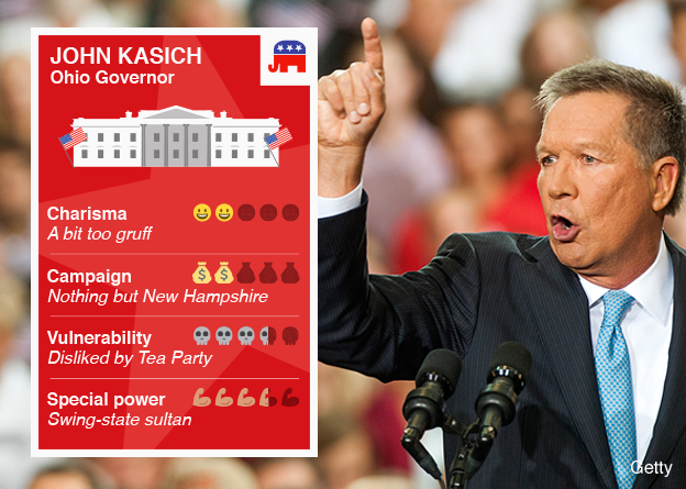 John Kasich trading card