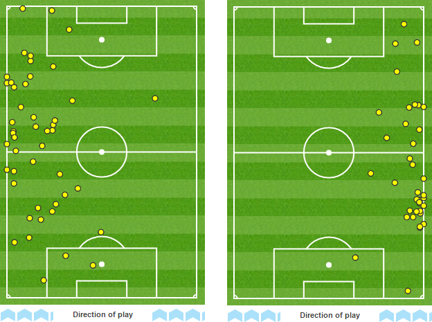 Southampton full-backs Ryan Bertrand (l) and Cedric Soares (r) both got forward