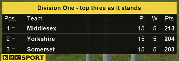 Division One table