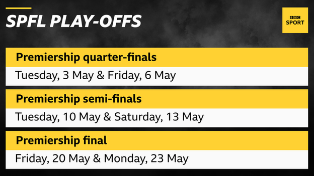 play-off dates