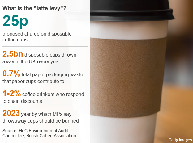 Datapic latte levy