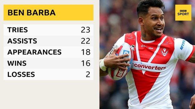 Ben Barba's 2018 Super League statistics