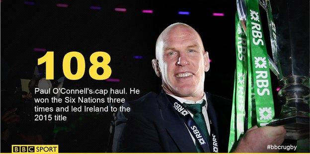 Paul O'Connell holds aloft the Six Nations trophy