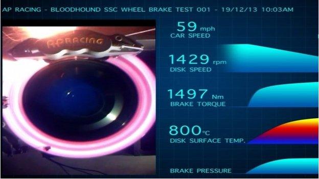 Brake test