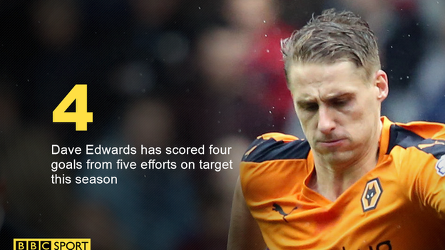 Dave Edwards