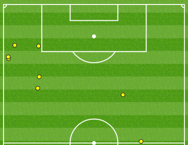 Jamie Vardy touch map