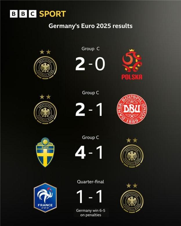 Euro 2025: Meet the four semi-finalists: England, Spain, Germany and ...
