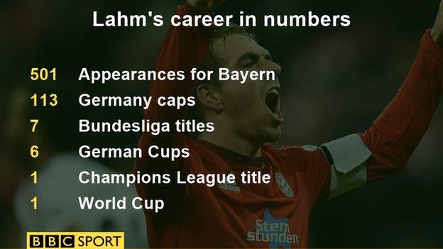 Lahm Stats