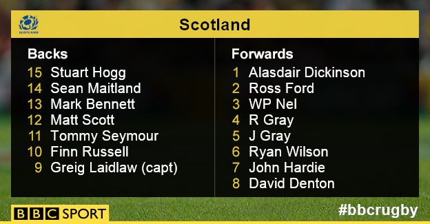 Scotland team