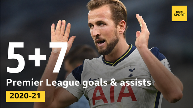 Graphic showing Harry Kane has five goals and seven assists in the PL this season